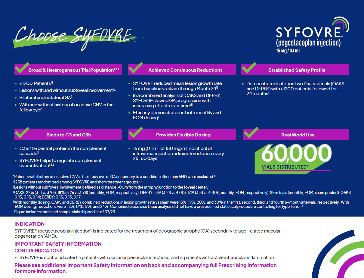 SYFOVRE® Attributes Flashcard