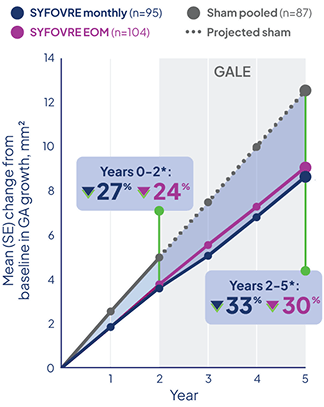 DERBY results through Month 24