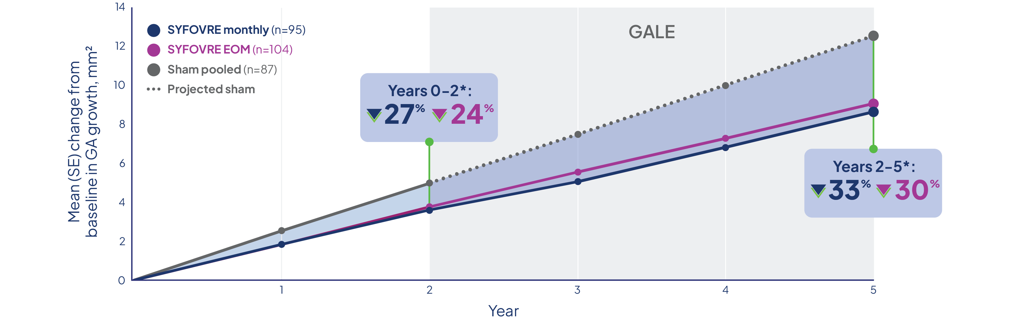 DERBY results through Month 24