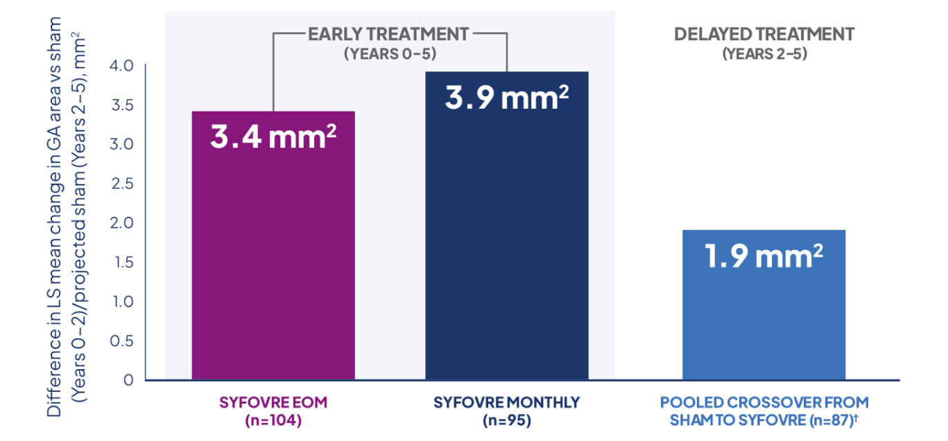 DERBY results through Month 24